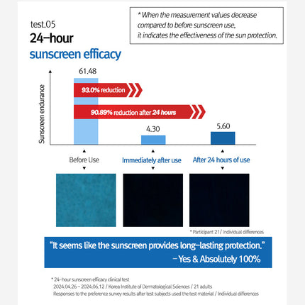 12GRABS Vegan Comforting Sun 50ml. Sunscreen 12grabs-vegan-comforting-sun-50ml Beauty & Personal Care›Skin Care›Sun Care & Tanning