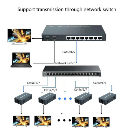 200M HDMI Splitter & Extender - 8 Outputs with Long-Distance Support for CAT5/6/7 Cables - Très Elite