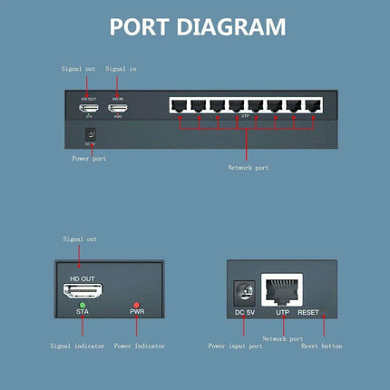 200M HDMI Splitter & Extender - 8 Outputs with Long-Distance Support for CAT5/6/7 Cables - Très Elite