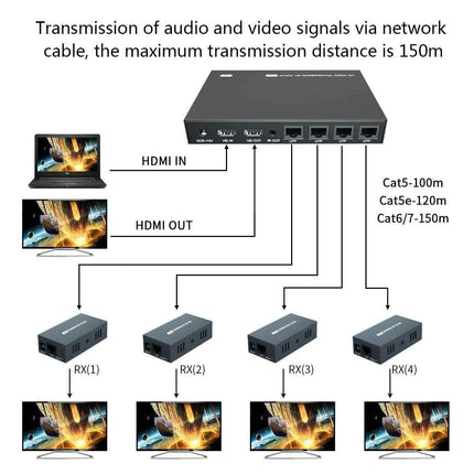 200M HDMI Splitter & Extender - 8 Outputs with Long-Distance Support for CAT5/6/7 Cables - Très Elite