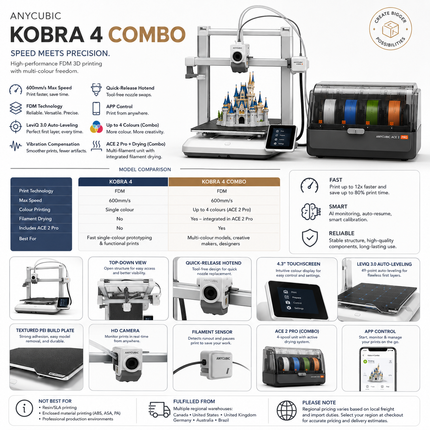 3D Printer — 600mm/s, FDM, Up to 4-Colour Printing