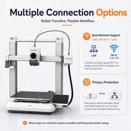 3D Printer — 600mm/s, FDM, Up to 4-Colour Printing