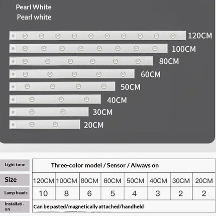 USB LED Night Light With Motion Sensor Ultra Thin Wireless Cabinet Wardrobe