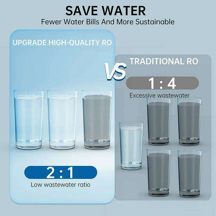 600 GPD High-Performance Alkaline Reverse Osmosis Water Filter System - Space-Saving and Eco-Friendly Design - Très Elite