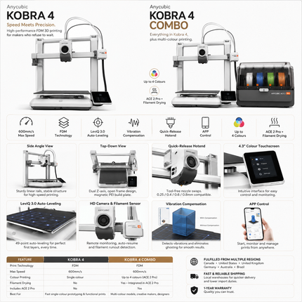 3D Printer — 600mm/s, FDM, Up to 4-Colour Printing