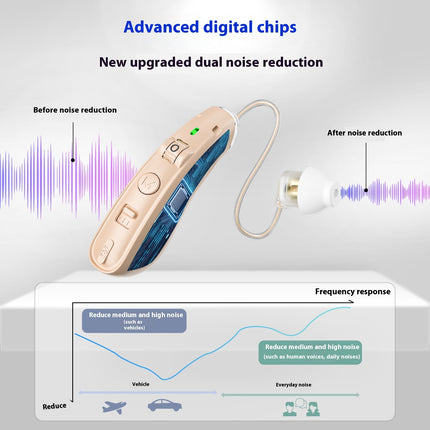 Intelligent Noise Reduction Hearing Aid — 12hr, USB, Silver & Skin Tone | Très Elite