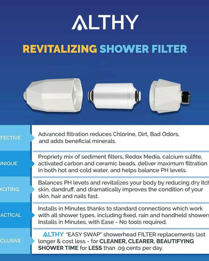 Ultimate Vitamin C Shower Filter for Hydrated Skin, Luscious Hair, and Strong Nails