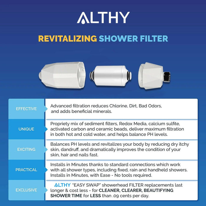 Ultimate Vitamin C Shower Filter for Hydrated Skin, Luscious Hair, and Strong Nails