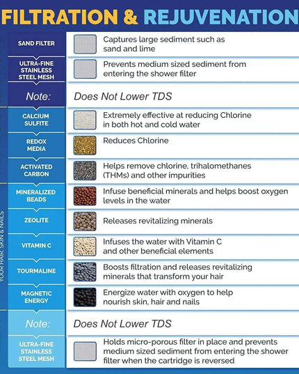 Ultimate Vitamin C Shower Filter for Hydrated Skin, Luscious Hair, and Strong Nails