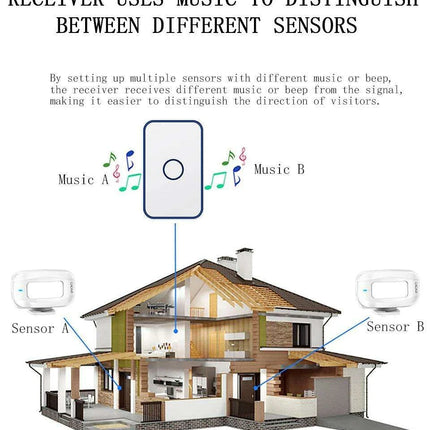Advanced Wireless Doorbell System with Smart Sensor Technology and Remote Management - Très Elite