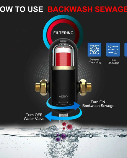 Ultimate Whole House Water Filter with Self-Cleaning Backwash and Superior Sediment Defense