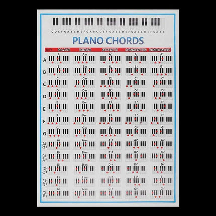 Beginner's 88-Key Piano Chord Chart Poster - Large Fingering Diagram & Stickers for Music Students - Très Elite