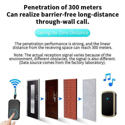 Emergency SOS Wireless Alert System with Custom Melodies - Long-Range Safety Button Set - Très Elite