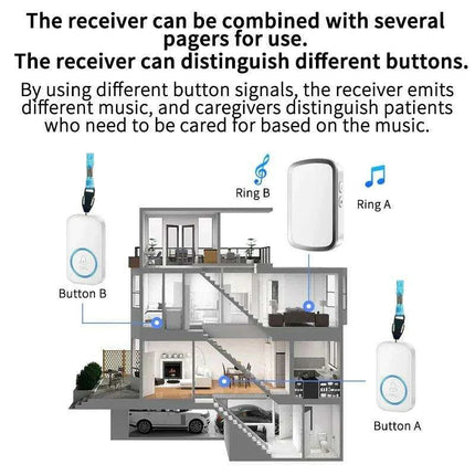 Emergency SOS Wireless Alert System with Custom Melodies - Long-Range Safety Button Set - Très Elite