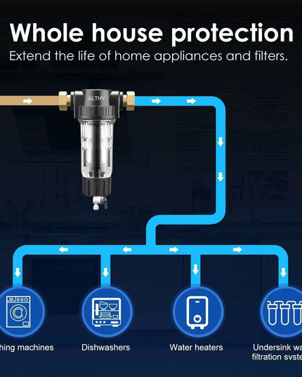Whole House Water Filtration System with Stainless Steel Mesh - Low Maintenance Solution by ALTHY AL-PRE1