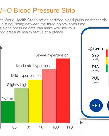 Digital Upper Arm Blood Pressure Monitor Kit with Large LCD Display for Accurate Home Health Monitoring