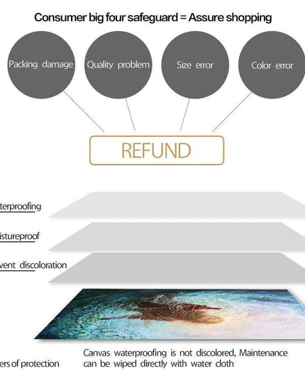 Divine Coastal Serenity: Christ Jesus Nordic Canvas Art for Spiritual Spaces