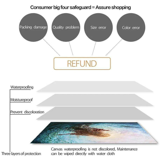 Divine Coastal Serenity: Christ Jesus Nordic Canvas Art for Spiritual Spaces