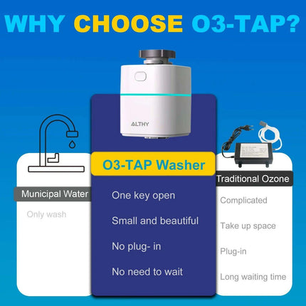 Ozone Water Purification System for Optimal Hygiene and Multi-Purpose Cleaning..