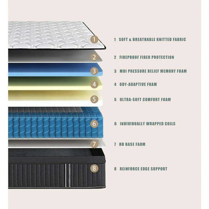 Premium 14 Inch Queen Hybrid Mattress - Exceptional Comfort with Advanced Memory Foam and Pocket Spring Support - Très Elite