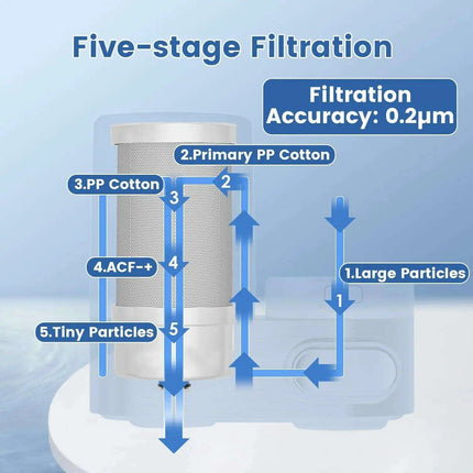 Premium Faucet Water Filter System - Enhance Taste and Save Money Effortlessly - Très Elite