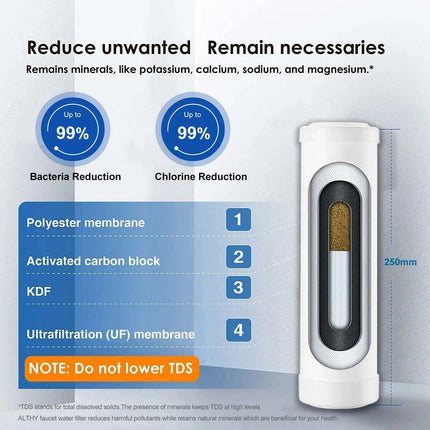 Premium Ultrafiltration Countertop Water Filter System - Très Elite