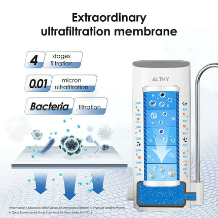 Premium Ultrafiltration Countertop Water Filter System - Très Elite