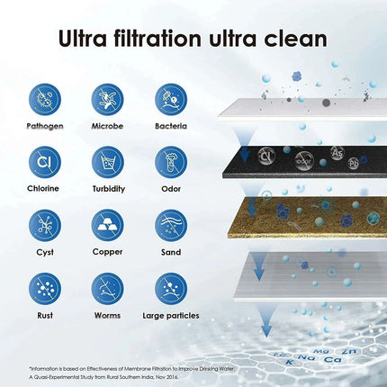 Premium Ultrafiltration Countertop Water Filter System - Très Elite