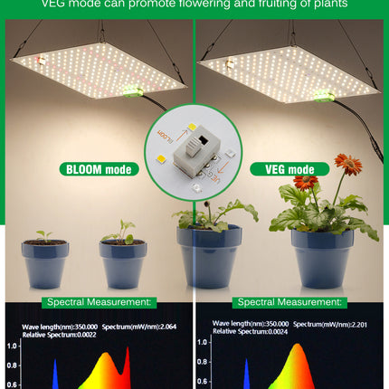 Quantum Plate Plant Grow Light 120W Full Spectrum With Remote - Très Elite