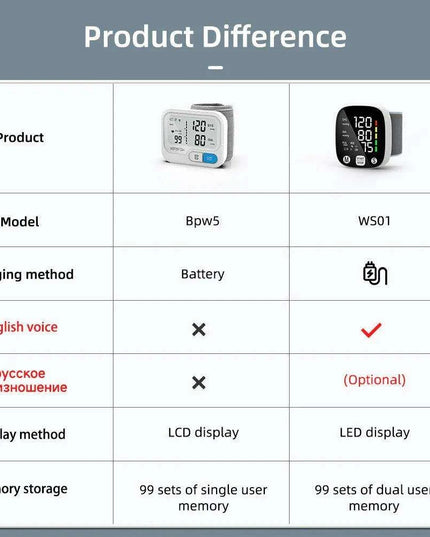 HealthMate Portable Blood Pressure & Heart Rate Monitoring Device - Your Go-To Health Assistant