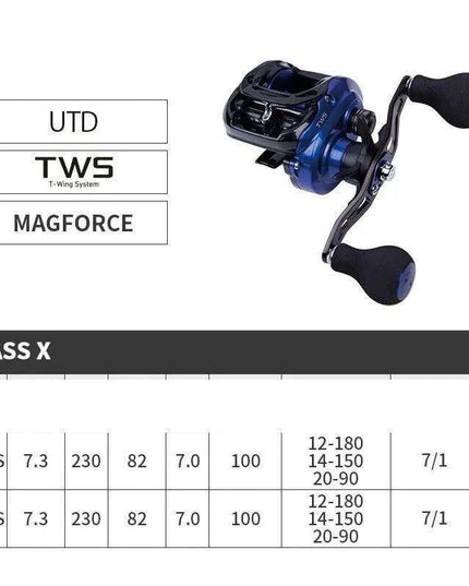 DAIWA Kauste Coastal TWS Thunder Wheel: The Premier Sea Fishing Reel