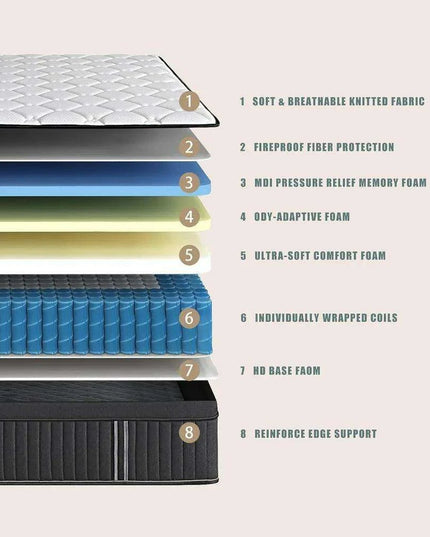 Premium 14 Inch Queen Hybrid Mattress - Exceptional Comfort with Advanced Memory Foam and Pocket Spring Support