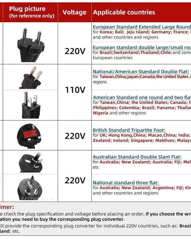 Adjustable Temperature Electric Fabric and Foam Cutter with Universal Plug Compatibility