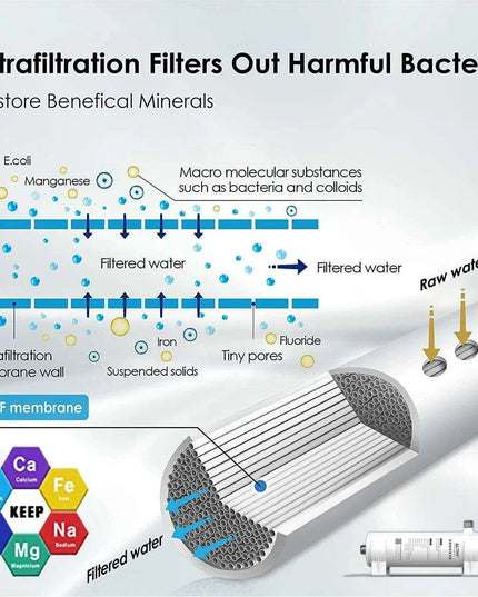 Advanced Ultrafiltration Water Purifier System - High-Speed Bacteria Removal with Lasting Membrane