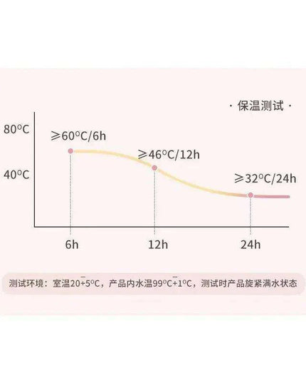 Cartoon KEROKERO KEROPPI Large Capacity Thermos Cup