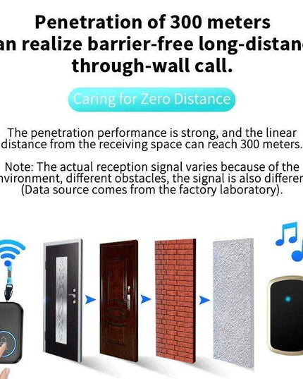 Emergency SOS Wireless Alert System with Custom Melodies - Long-Range Safety Button Set