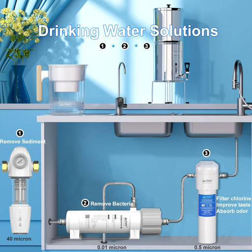 ALTHY LM-UF6106 0.01μm PVDF Ultrafiltration Water Filter System - Bacterial Reduction, Washable UF Membrane, Fast Flow Rate