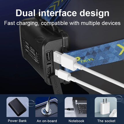 Rechargeable LED Headlamp, M1 Zoomable or M2 Compact, Selected Kit