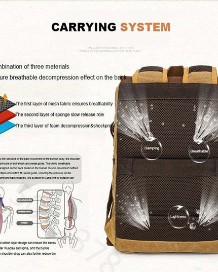 Ultimate Versatile DSLR Camera Backpack - Waterproof & Spacious for Canon Nikon Laptops Up to 15.4 Inches