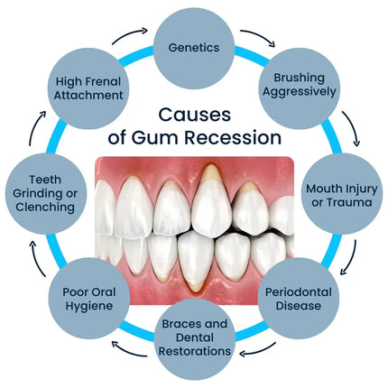 Shop1102921489 Damaged Gum Repair Care Gel Serum - Relieves Sore Gums