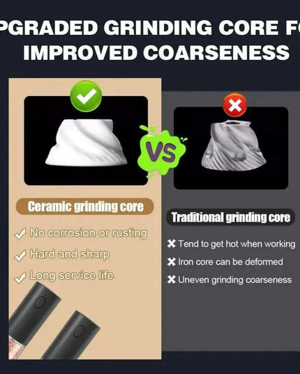 Stylish Rechargeable Electric Salt and Pepper Mill Set with Convenient Storage Base