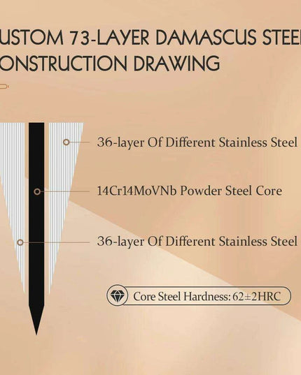 Luxury 73-Layer Damascus Steel Chef's Knife Set with Olive Wood Handles - Ideal for Gifting