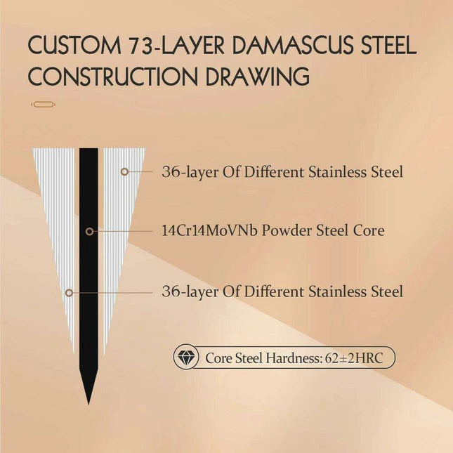 Luxury 73-Layer Damascus Steel Chef's Knife Set with Olive Wood Handles - Ideal for Gifting