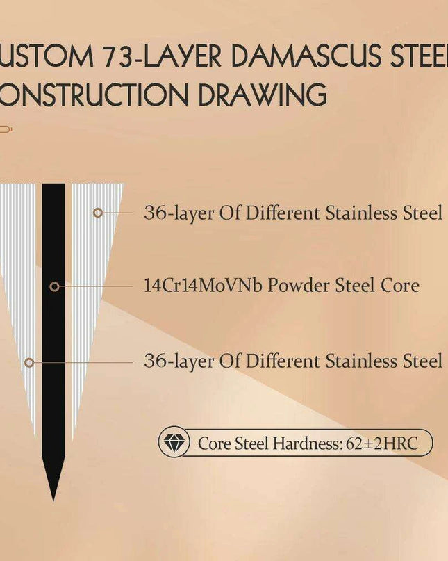 Luxury 73-Layer Damascus Steel Chef's Knife Set with Olive Wood Handles - Ideal for Gifting