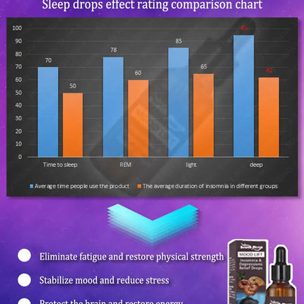 King Of Skin Care Sleep Better Instantly - Fast-Acting Formula, Soothi