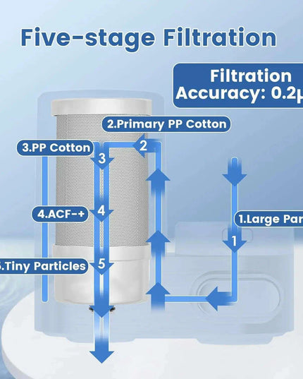 Premium Faucet Water Filter System - Enhance Taste and Save Money Effortlessly