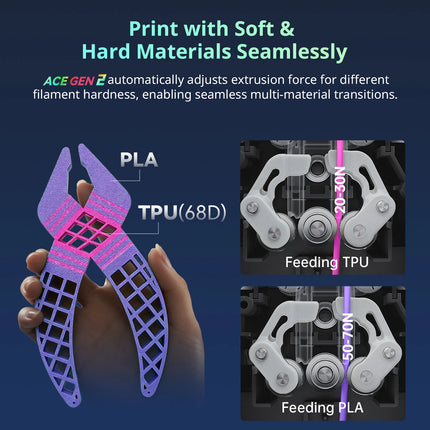 ANYCUBIC Kobra X 3D Printer - AI Detection, 600mm/s Max Speed