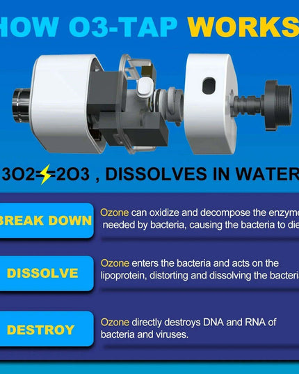 Ozone Water Purification System for Optimal Hygiene and Multi-Purpose Cleaning