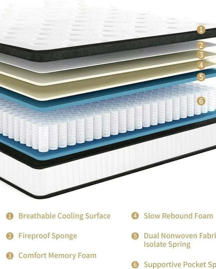 14-Inch Queen Size Premium Memory Foam Mattress – Exceptional Comfort and Support for Ultimate Sleep Quality