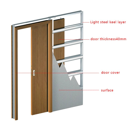 Push-To-Open Soft-Close Pocket Door Hardware — Concealed Overhead Sliding System, Wood & Glass